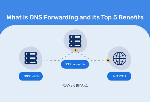 Qué es el reenvío de DNS y sus 5 principales ventajas