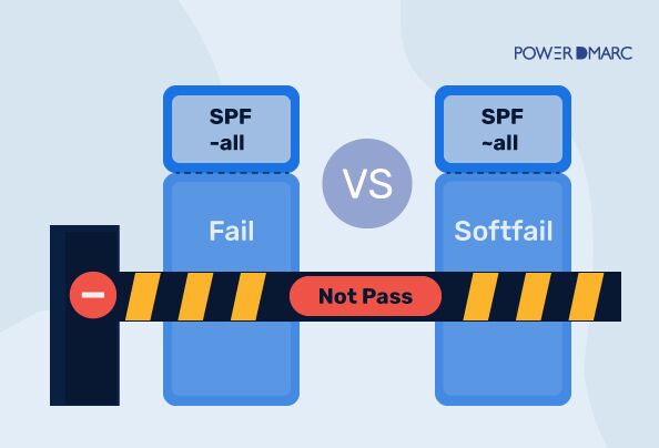 La diferencia entre SPF -all y ~all