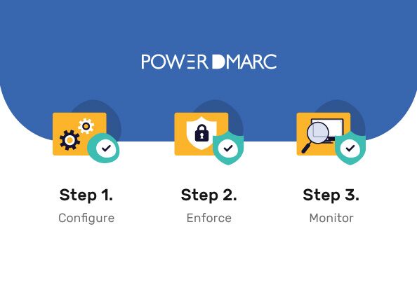 Stop Email Spoofing in 3 Steps: Configure, Enforce & Monitor pasos powerdmarc