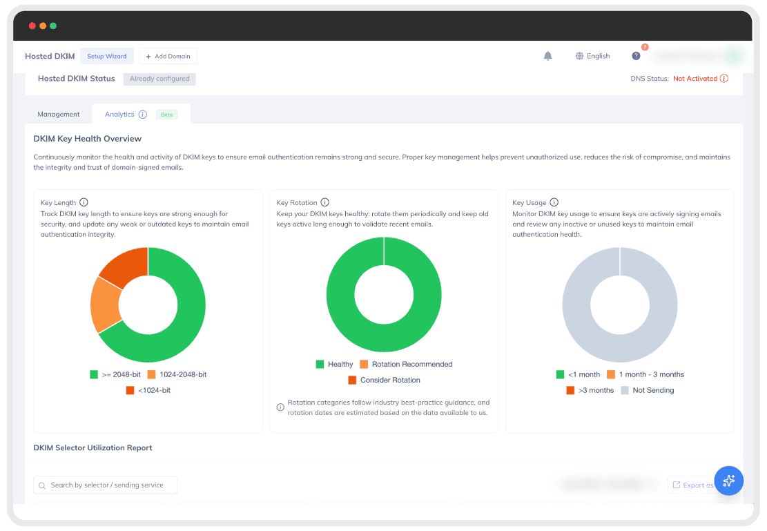 Hosted DKIM hosted-dkim