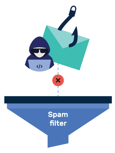 filtro de spam