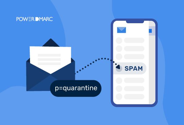 DMARC quarantine