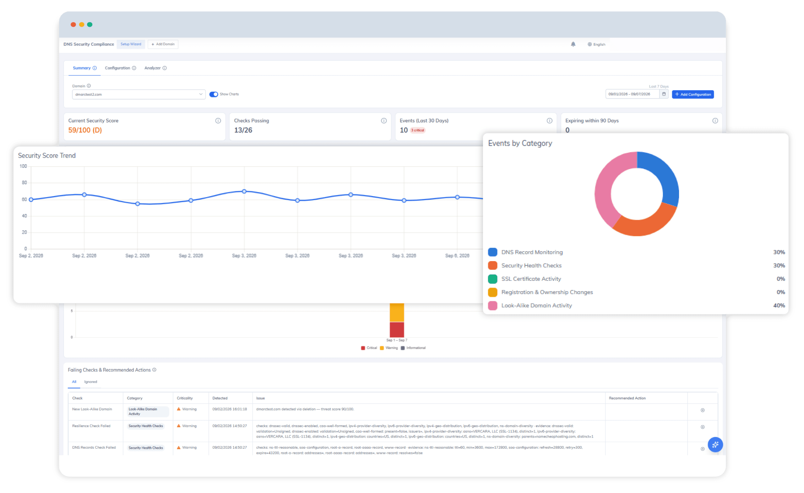 DNS Security Monitoring and Compliance cumplimiento-de-seguridad-de-DNS