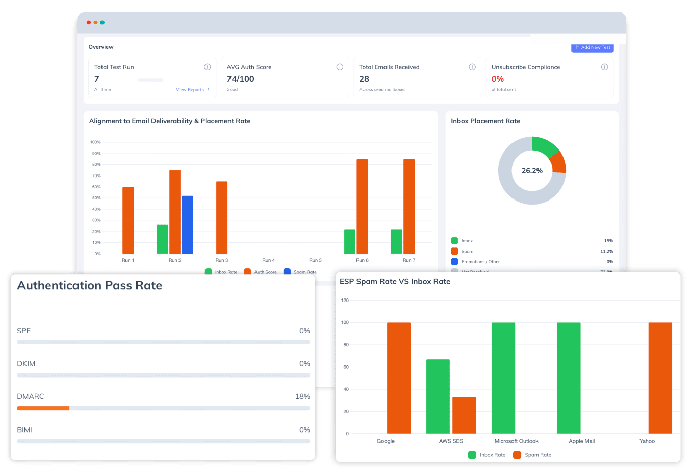 email-deliverablity consegna delle e-mail