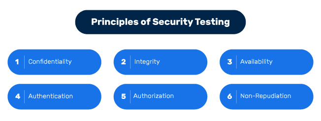 Ultimate Guide To Security Testing Tools Types And Techniques