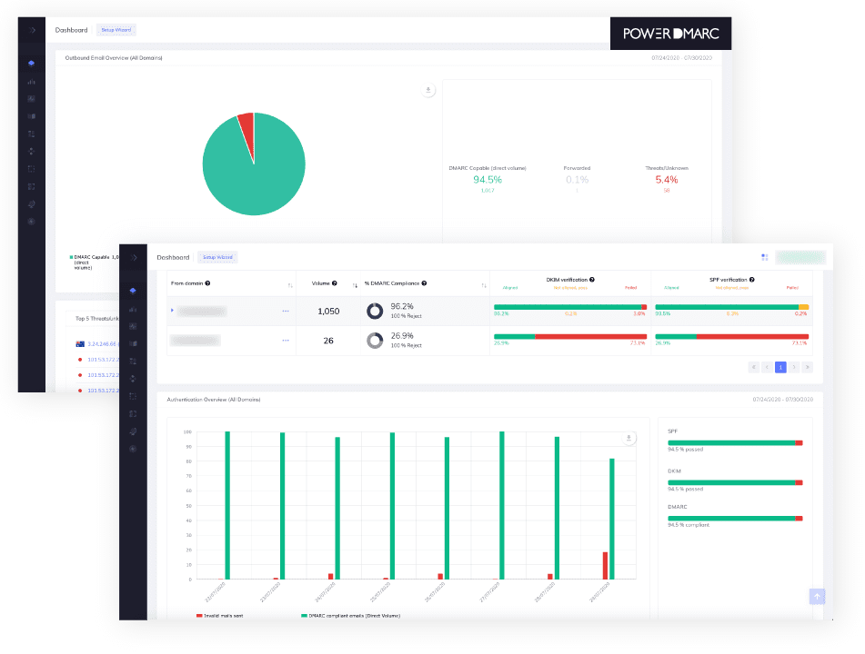 DMARC Reporting Segnalazione DMARC