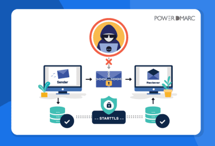 Enhancing Email Security with MTA-STS and SMTP TLS Reporting blog mta sts