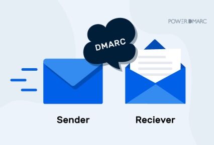 DMARC: What's in it for the Email Sender and the Email Receiver? dmarc emisor receptor