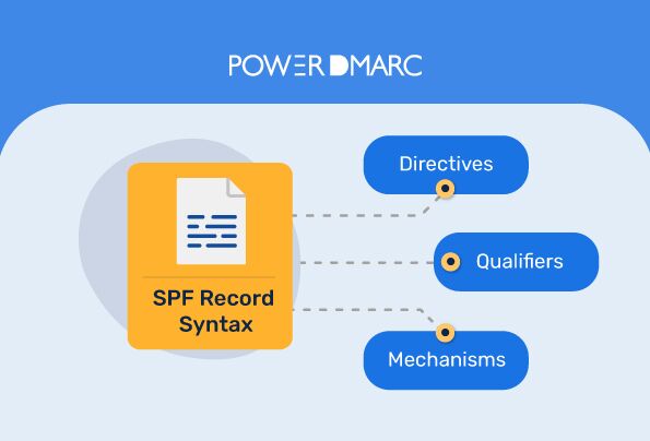 Sintaxis del registro SPF: Componentes, reglas y ejemplos