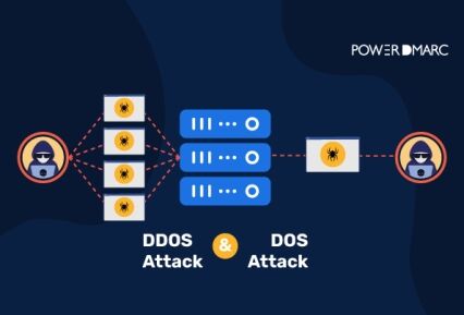 Understanding DoS and DDoS dosddos 01 01