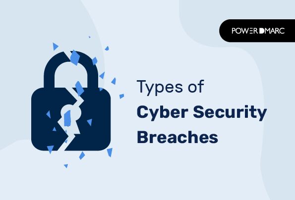 Soorten inbreuken op de cyberbeveiliging