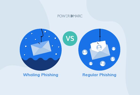 Whaling Phishing vs. Regular Phishing: What's the Difference and Why it Matters? Phishing de ballenas y phishing normal