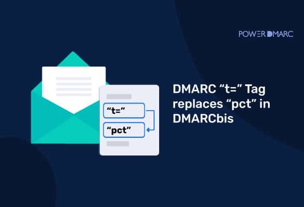 DMARC “t=” Tag replaces “pct” in DMARCbis