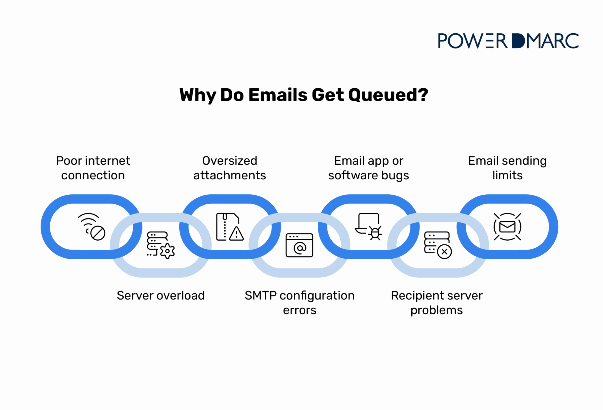Queued Email Explained: Why It Happens And How To Fix It