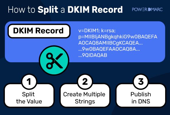 Cómo dividir un registro DKIM