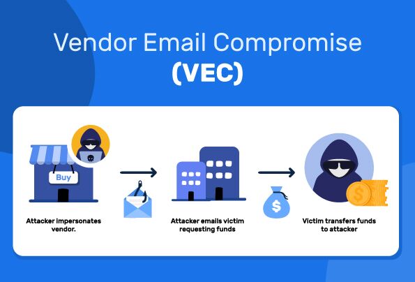 Por qué el compromiso del correo electrónico de los proveedores es tan aterrador (y qué puede hacer para evitarlo)