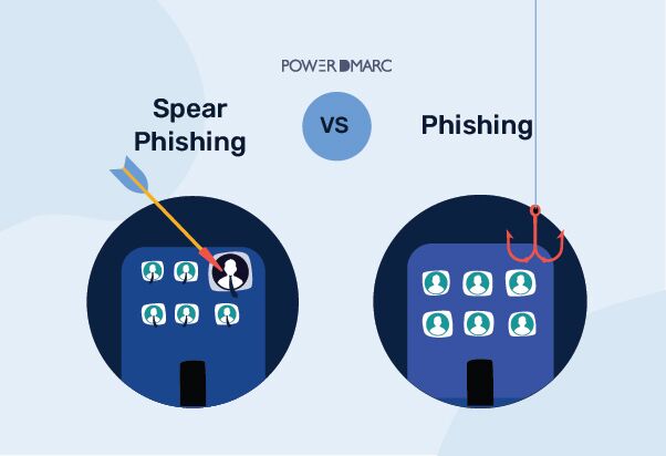 Spear Phishing VS Phishing