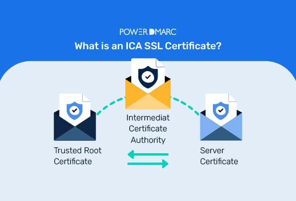 ¿Qué es un certificado SSL ICA?