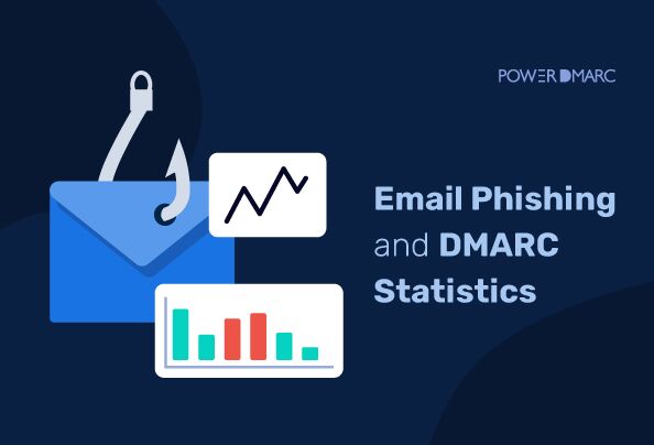 Estadísticas sobre phishing y DMARC: Tendencias en seguridad del correo electrónico para 2026