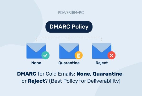 DMARC para correos electrónicos no solicitados: ¿Ninguno, en cuarentena o rechazado? (La mejor política para la entregabilidad)