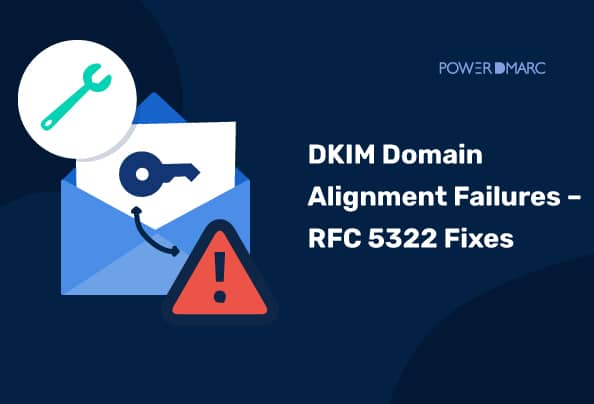 DKIM Domain Alignment Failures - RFC 5322 Correcciones