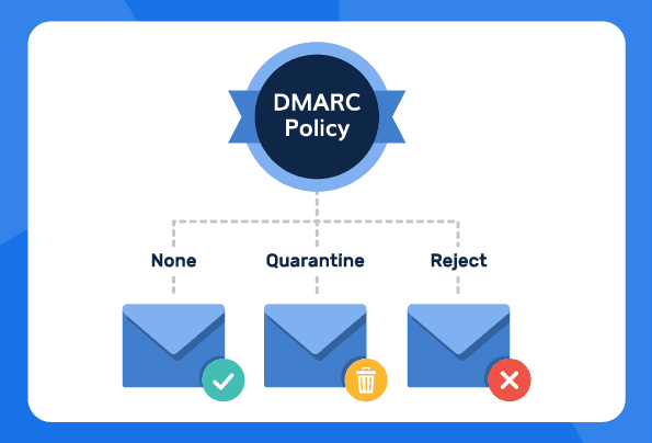¿Qué es una política DMARC? Ninguna, cuarentena y rechazo.