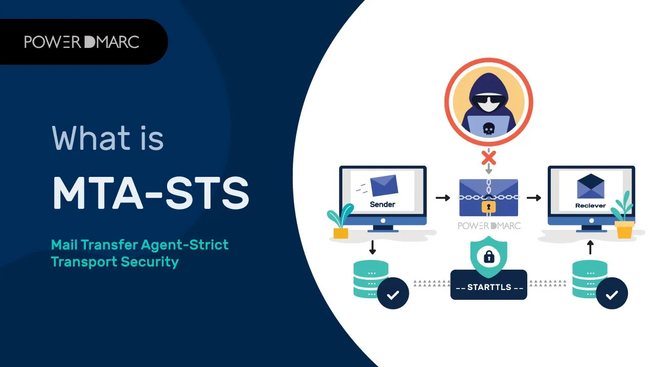 What is MTA-STS? Setup the Right MTA STS Policy YouTube-Player