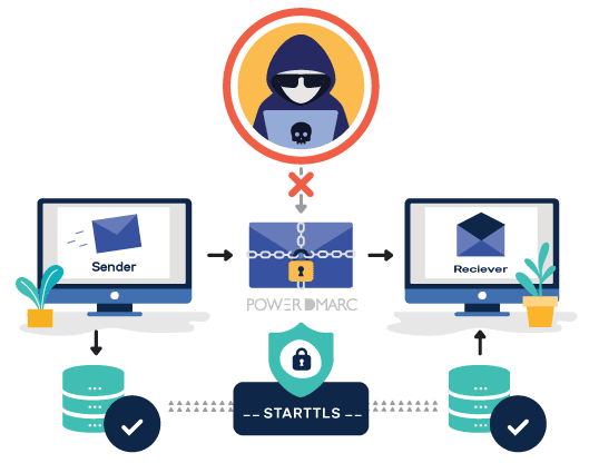 encryption tls