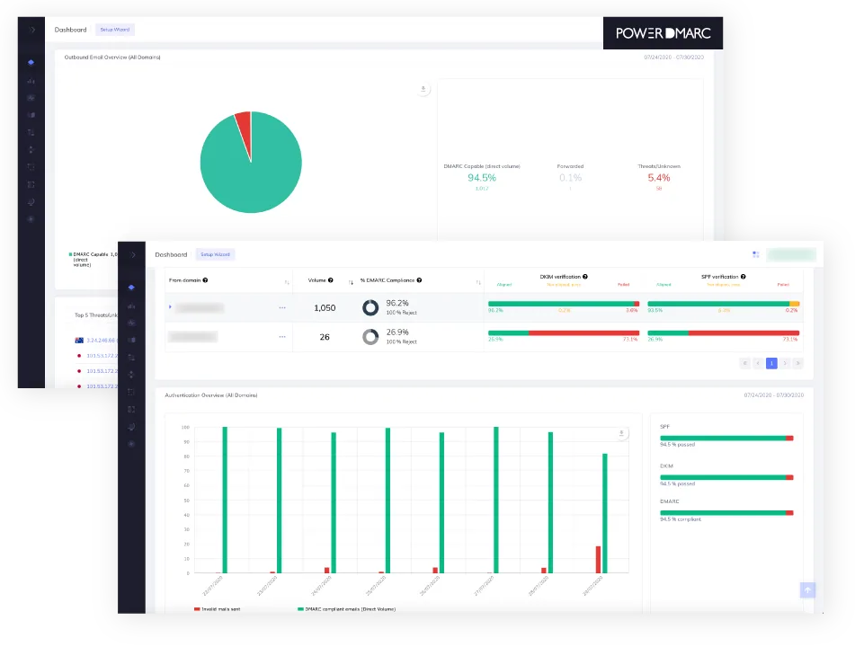 DMARC Reporting Rapports de la DMARC