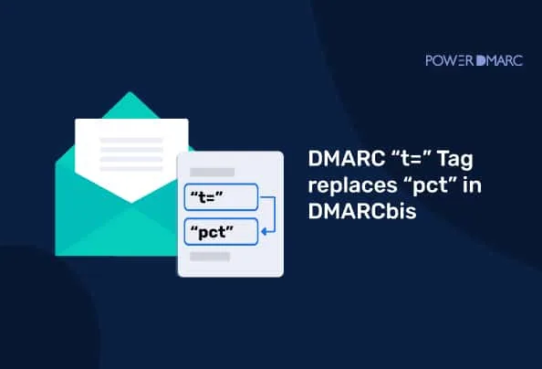 DMARC “t=” Tag replaces “pct” in DMARCbis
